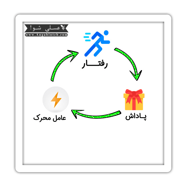 /changing habits-3-min